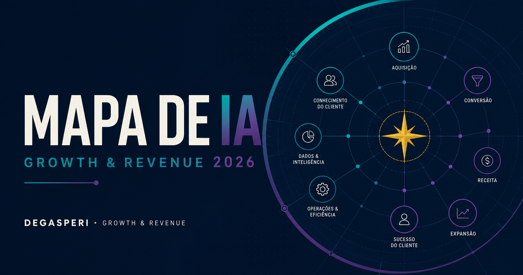 Mapa de IA para Growth e Revenue 2026