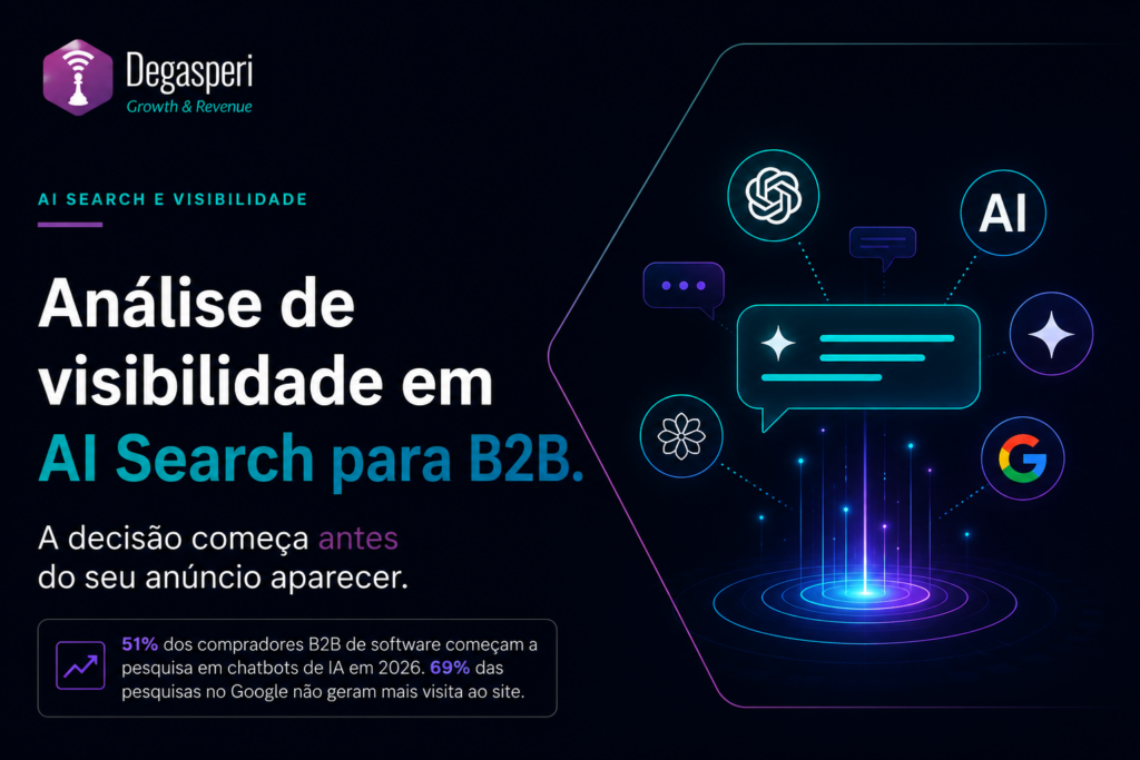 Guia completo sobre AI Search para B2B.