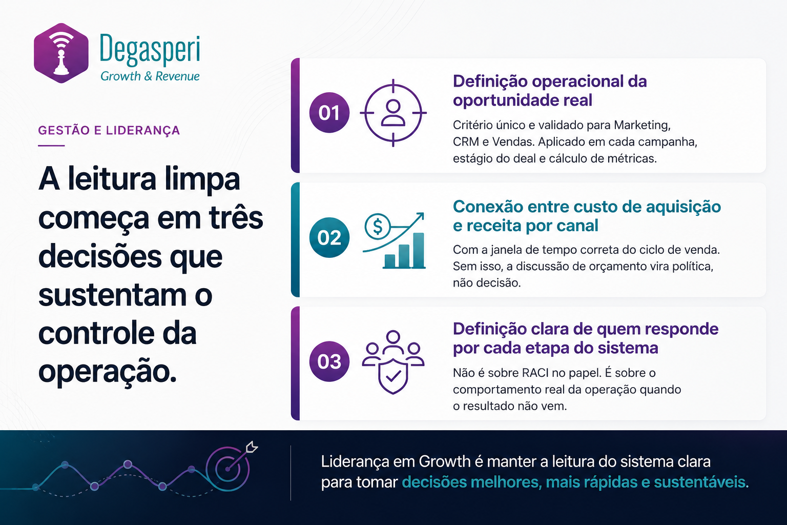 Liderança em Growth B2B é manter a leitura do sistema clara para tomar decisões mehores, mais rápidas e sustentáveis