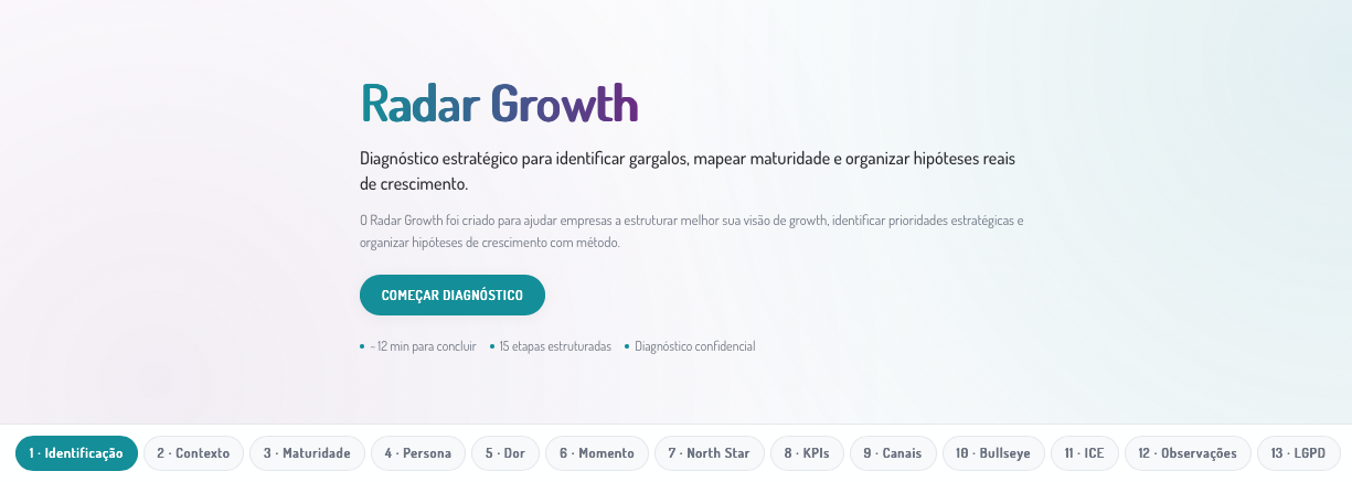 Muita fricção para entrada de leads B2B.