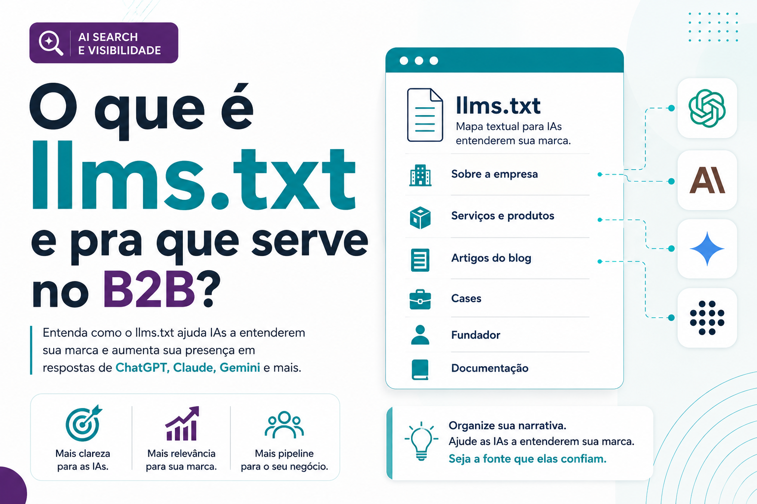 llms.txt é um arquivo de texto, normalmente em Markdown, publicado na raiz do seu domínio.