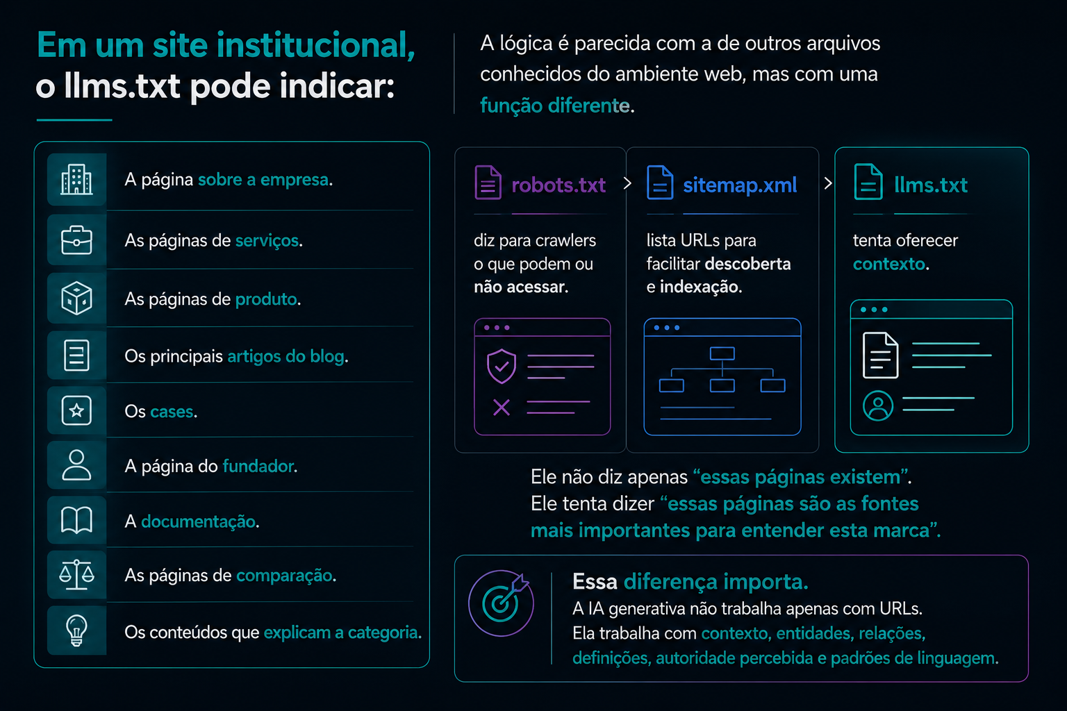 O que é e para que serve no B2B o LLMS.txt?