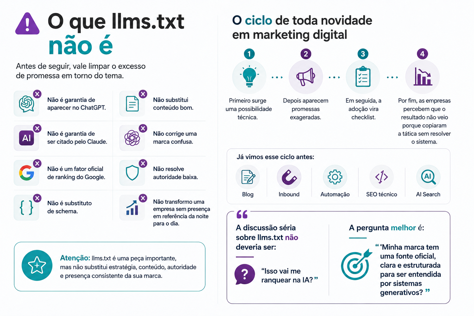 llms.txt é uma peça importante, mas não substitui estratégia, conteúdo, autoridade  e presença consistente da sua marca.