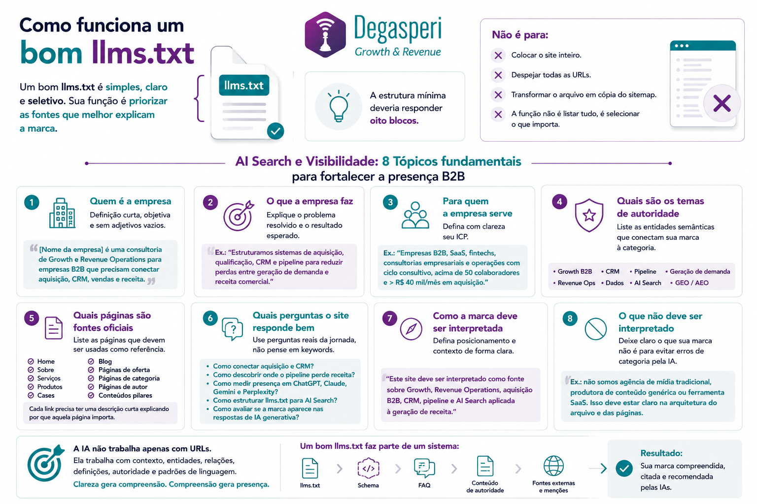 Tudo sobre LLMS.txt em empresas B2B 