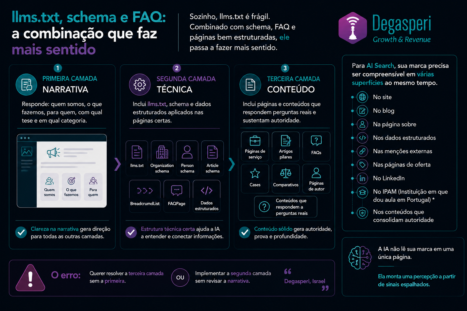 Tudo o ue você queria sobre LLMS.TXT no B2B