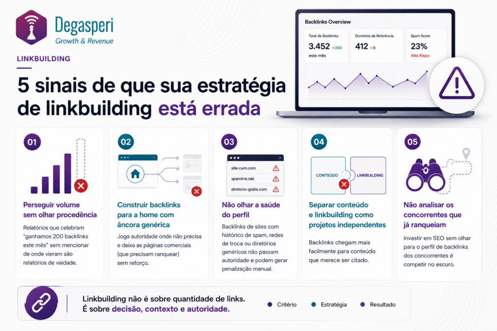 Linkbuilding não é sobre quantidade links. Leia o artigo que te explico.