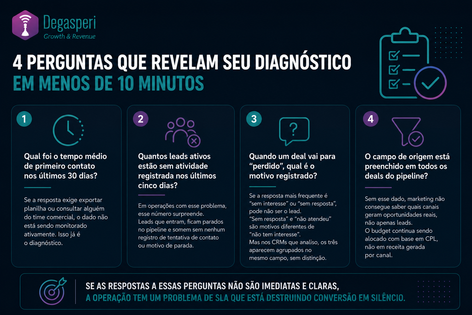 Diagnóstico de menos de 10 minutos para encontrar perda de receita B2B 