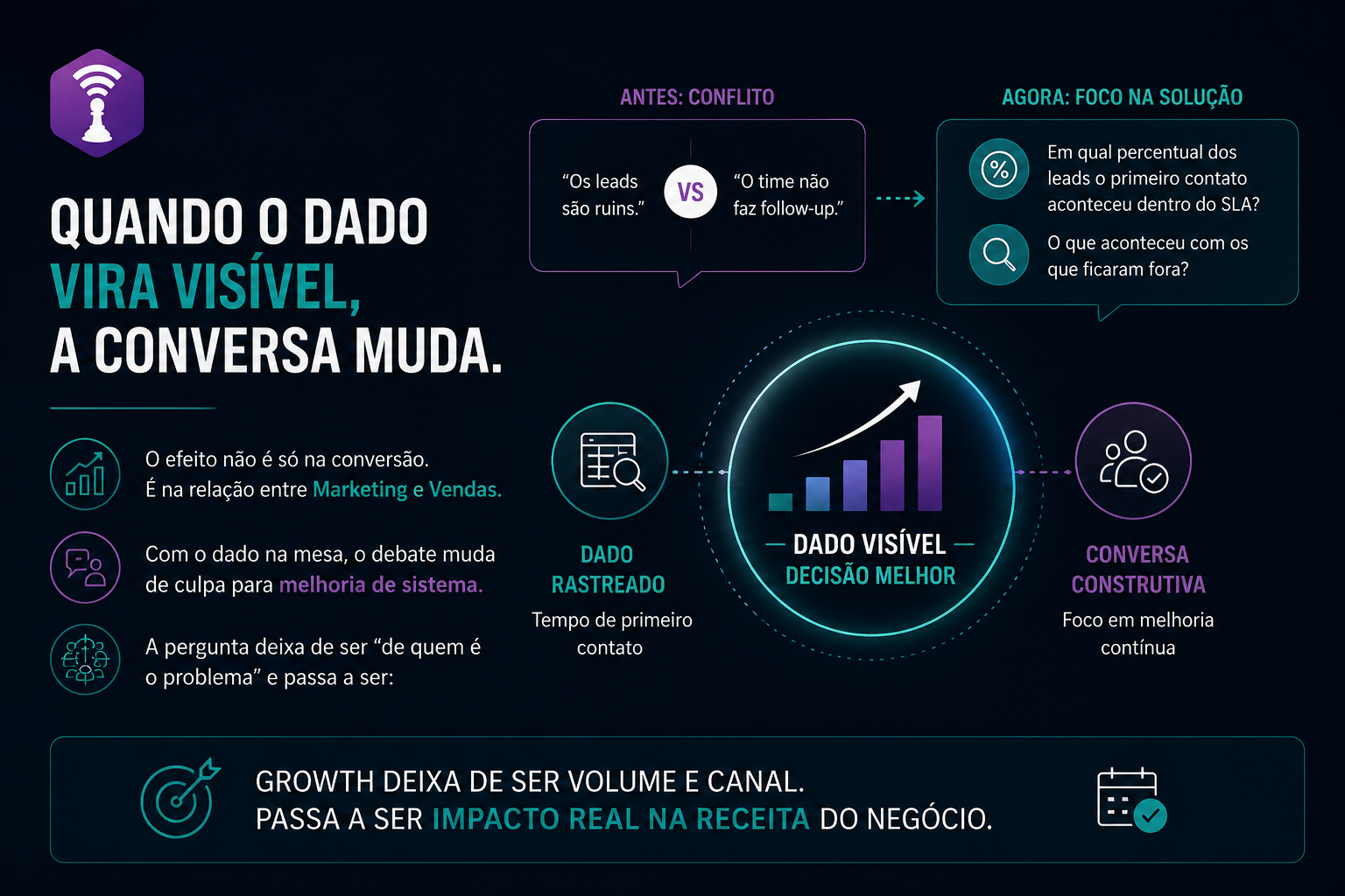 Quando o dado do tempo de atendimento é visível a conversa muda.