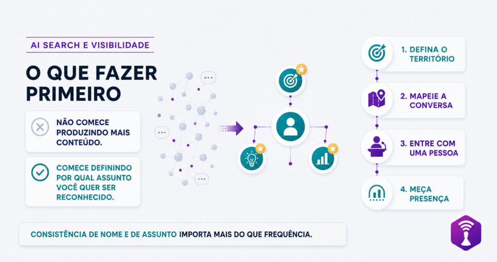 Não comece produzindo mais conteúdo. Comece definindo por qual assunto você quer ser reconhecido.