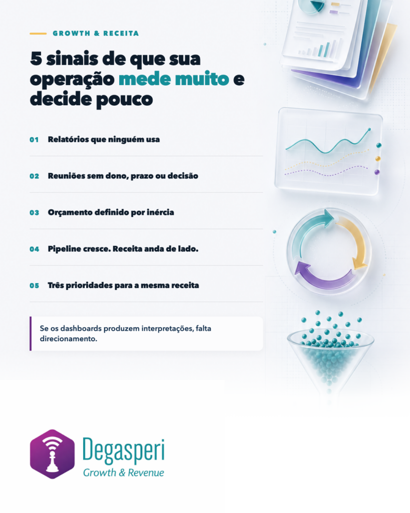 Revenue Intelligence B2B. 5 sinais que vocie precisa rever seus dashboards.