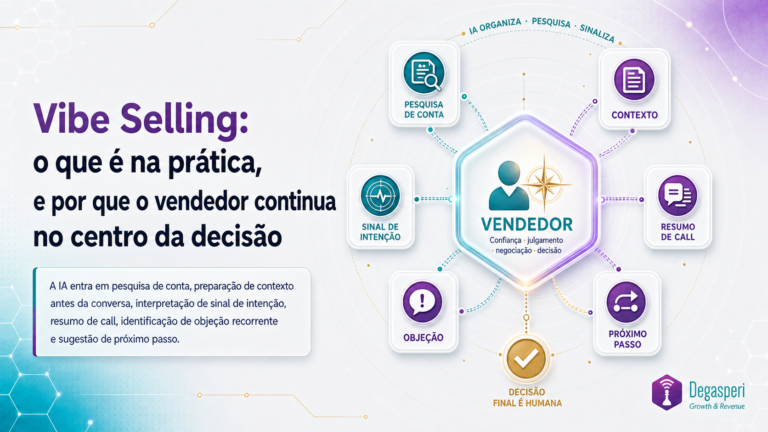 Vibe Selling em Operações comerciais SaaS e B2B