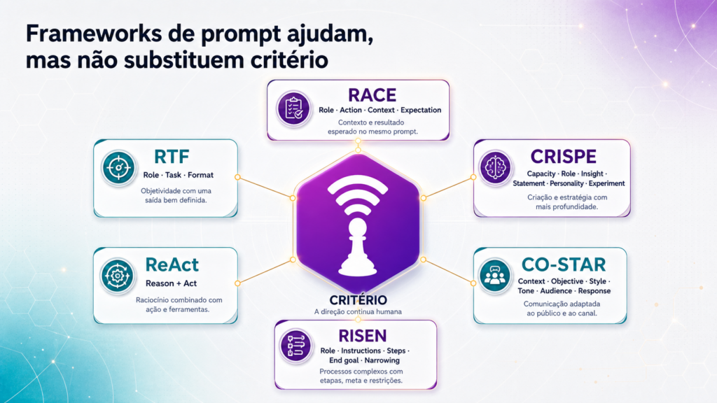 8 Prompts para times de Marketing B2B