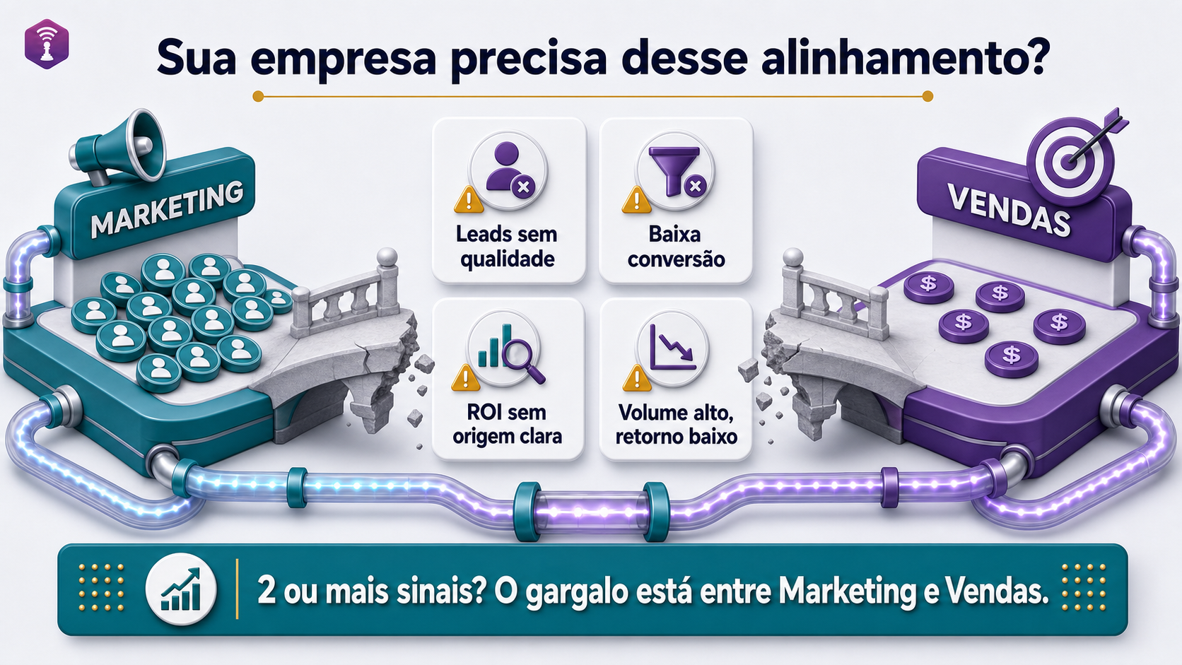 2 ou mais sinais. Sua empresa está correndo risco.