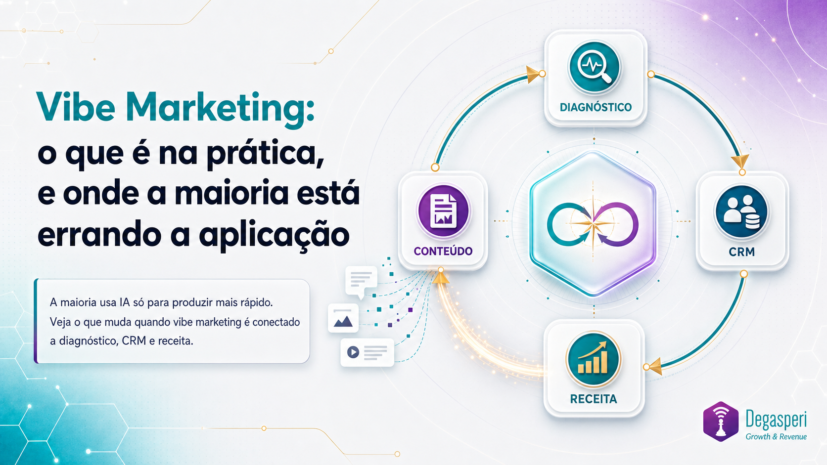 IA para Times de Marketing B2B. Conheça o Vibe Marketing