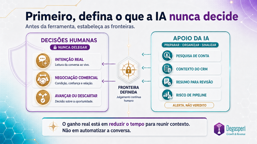 Vibe Selling: qual a fronteira entre vendedor e IA? IA para Vendas B2B: Qual a fronteira entre o vendedor e a IA no vibe selling?