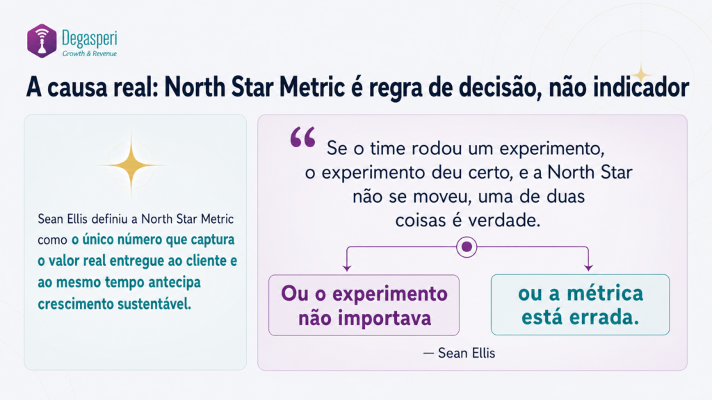 Frase Sean Ellis sobre NSM