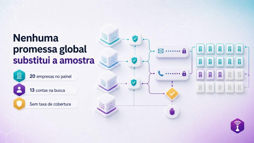 Prospecção B2B e Growth. Tetei Apollo.io e Caly. Veja o comparativo.