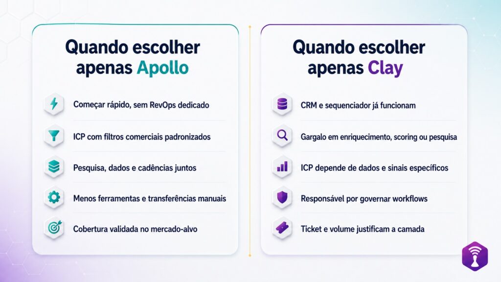 Veha tabela comparativa entre Apollo e Clay para B2B