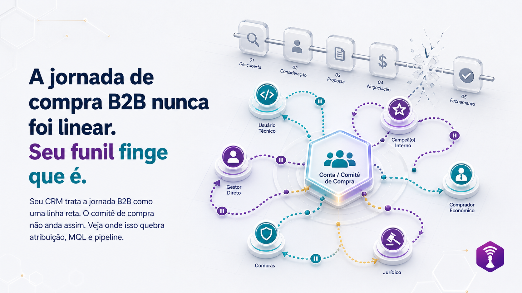 Jornada de compra B2B não é linear: o funil finge que é