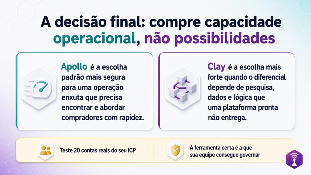 Prospecção B2B. A decisão final entre Clay e Apollo.