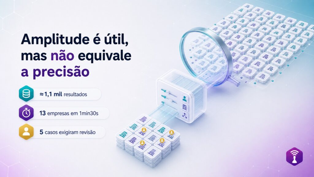 Veja comparativo entre Clay e Apollo.io para B2B