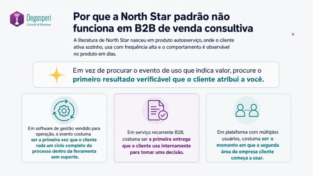NSM B2B: exemplos em empresas com ciclo de vendas longos.