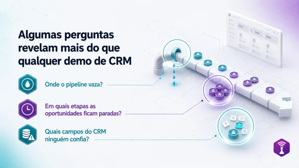 RevOps não é CRM: diagrama do sistema de receita que conecta marketing, CRM e vendas