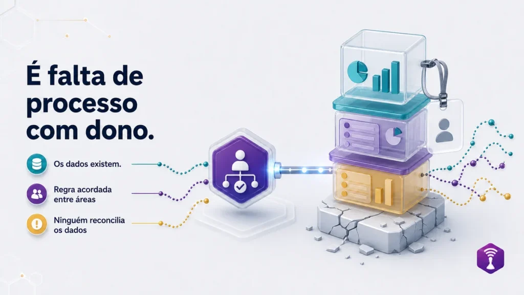 Revenue Operations. Entenda o que é, como usar e o que o profissional deve fazer na sua empresa.